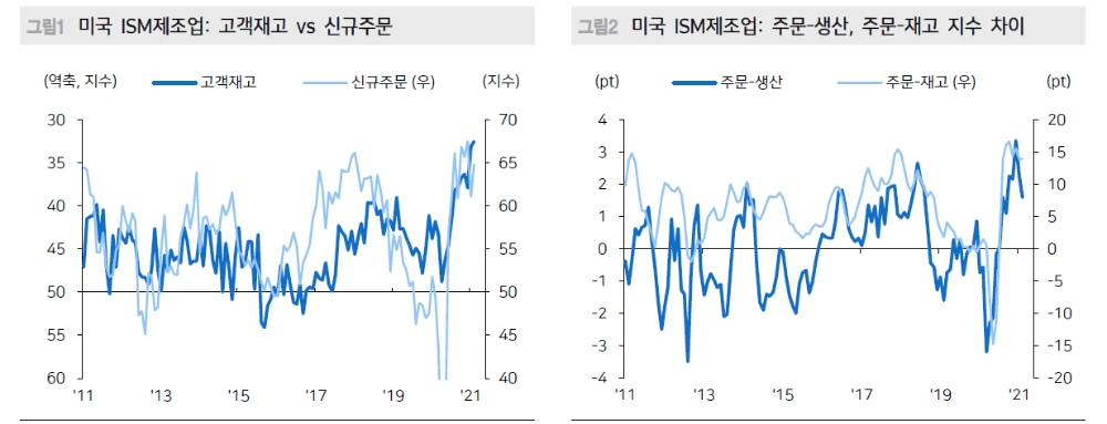 자료: 메리츠증권