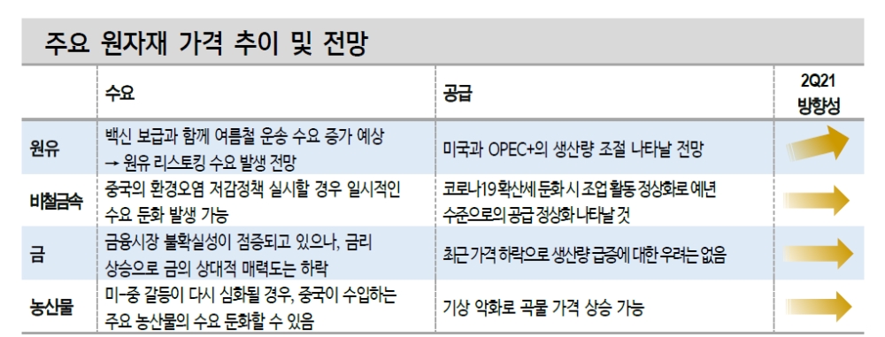 자료: 신한금융투자