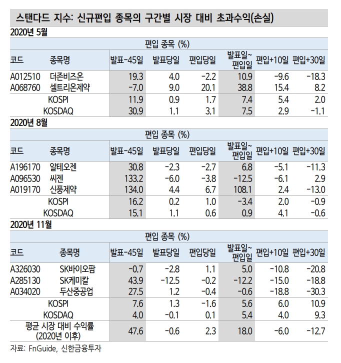 5월 MSCI 반기 리뷰, HMM·빅히트·SKC 신규 편입 예상 - 신금투