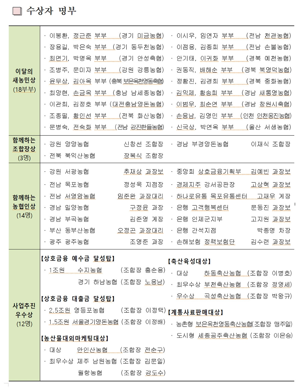 농협중앙회, 4월 정례조회 개최
