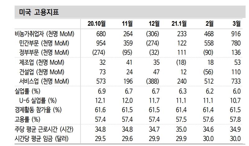 자료: 신한금융투자