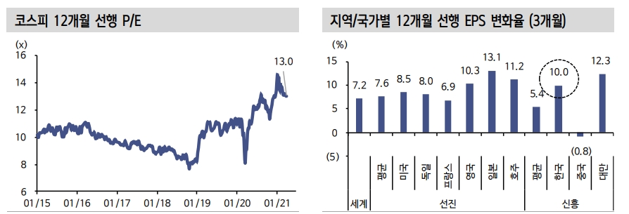 자료: 신한금융투자