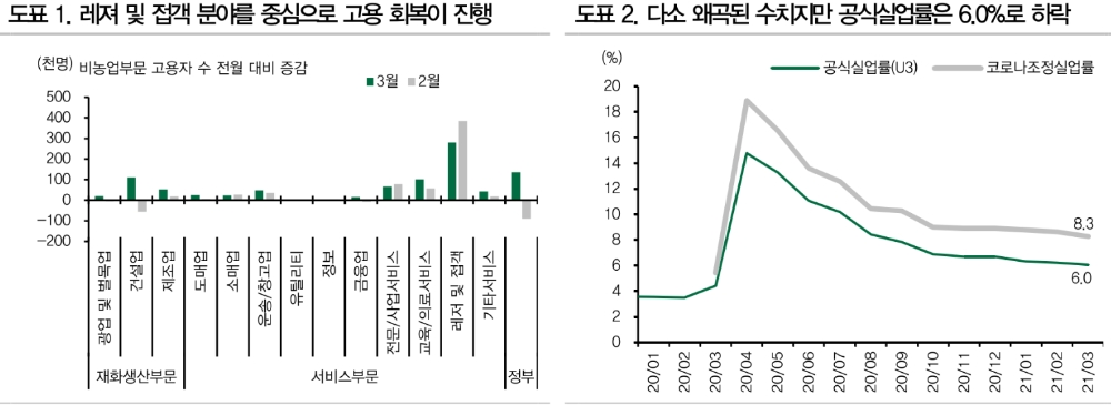 자료: DB금융투자