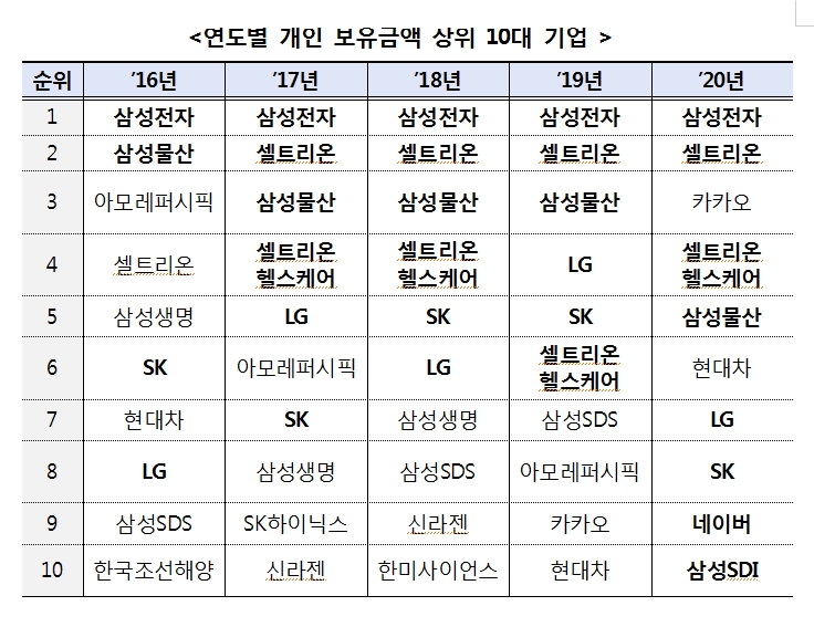 자료: 한국예탁결제원