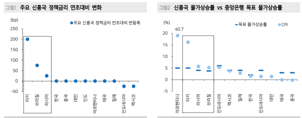 자료: 메리츠증권