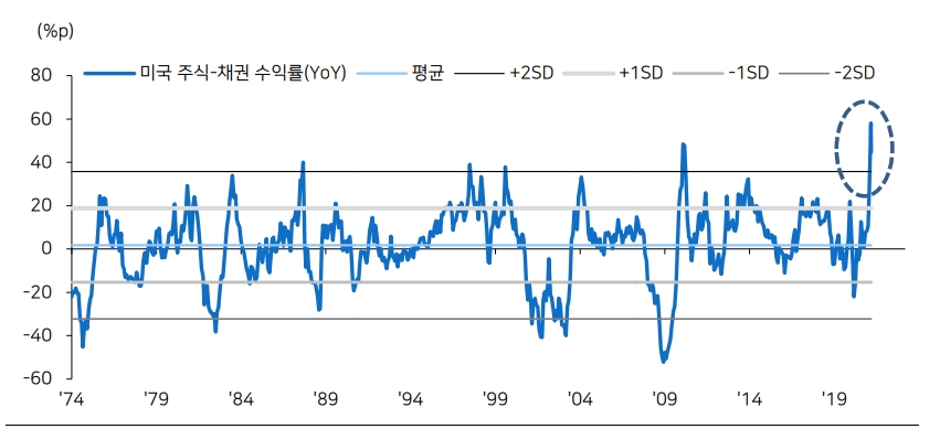 자료: 메리츠증권