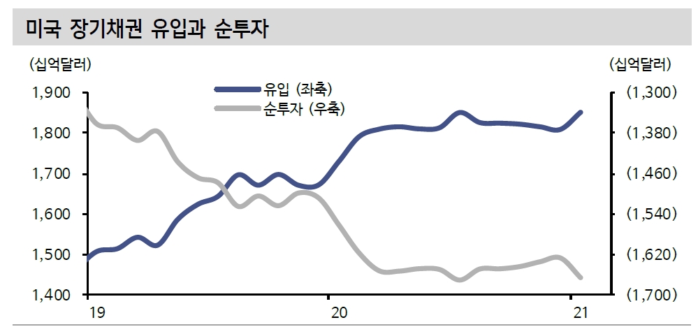 자료: 신한금융투자