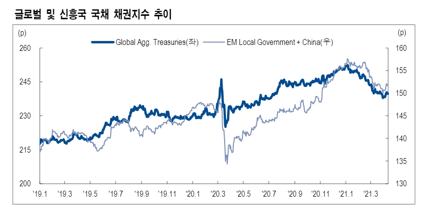 자료: NH투자증권