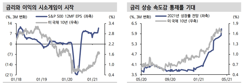 자료: 신한금융투자