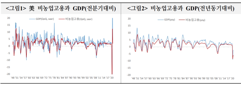 자료: 국제금융센터