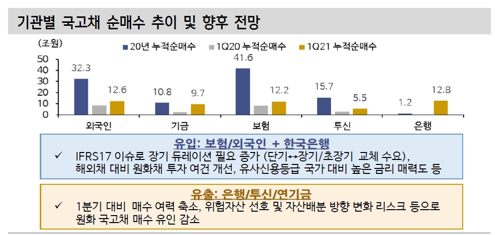 자료: 신한금융투자