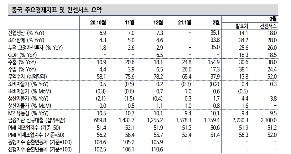 자료: 신한금융투자