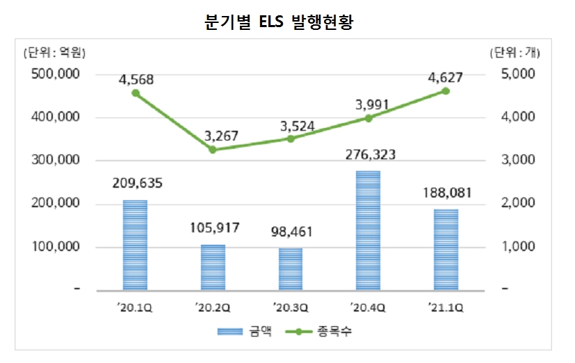 자료: 한국예탁결제원