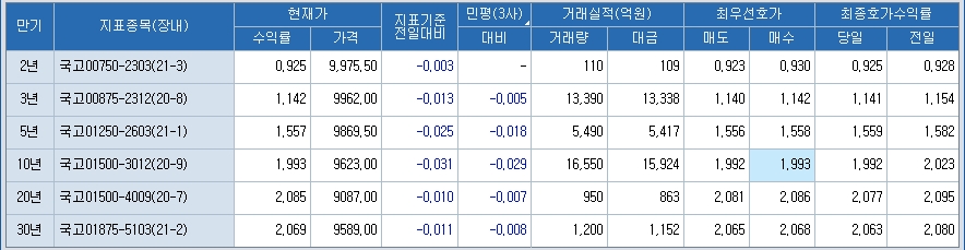 자료: 코스콤 CHECK