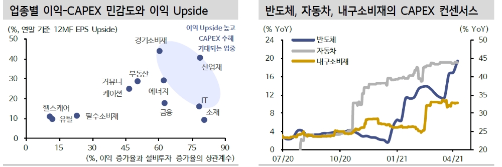 자료: 신한금융투자