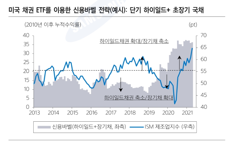 자료: 삼성증권