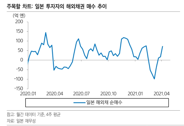 미국채권 투자자들, 단기 크레딧과 장기 국채로 크레딧 바벨 접근 유효 - 삼성證