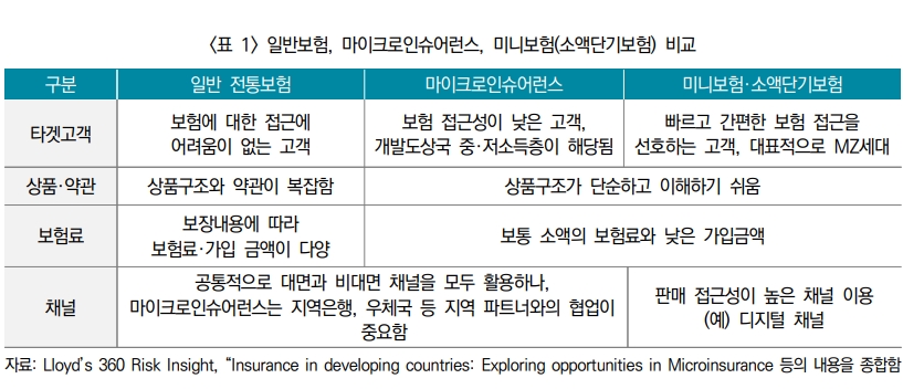 자료 = 보험연구원