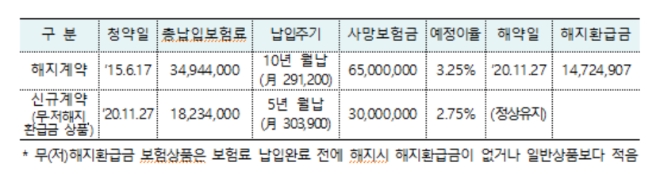 사진= 금융감독원
