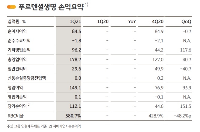 사진 = KB금융지주 2021년 1분기 실적보고서