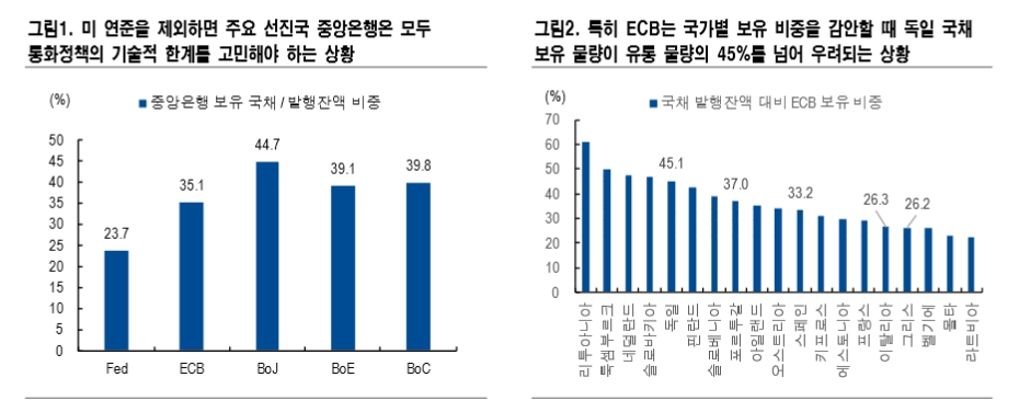 하반기로 갈수록 獨금리 상승 압력↑...3분기 이후 테이퍼링 우려는 필연 - NH證