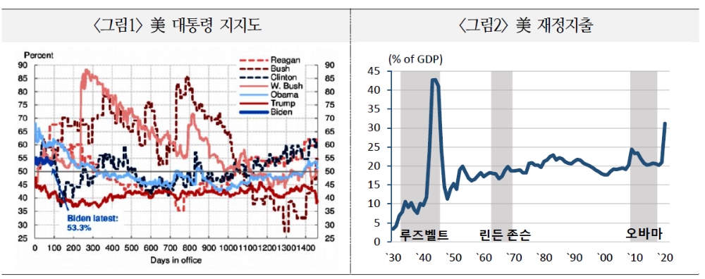 자료: 국제금융센터