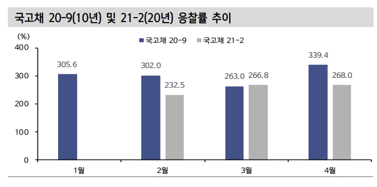 자료: 신한금융투자