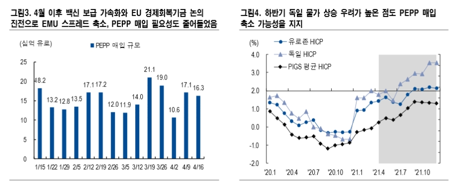 자료: NH투자증권