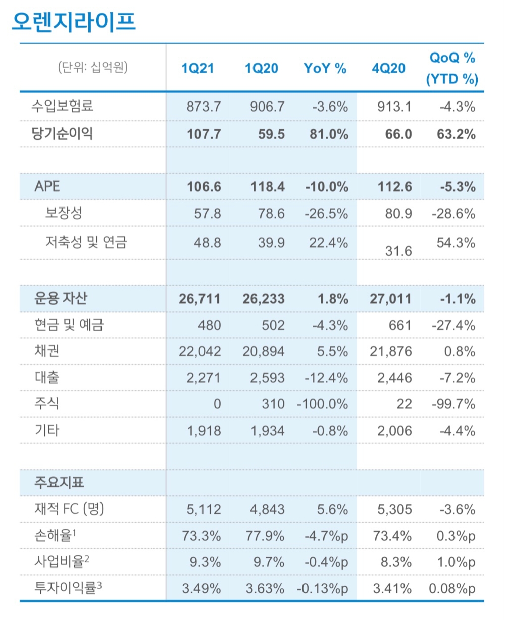사진 = 신한금융지주 2021년 1분기 실적보고서