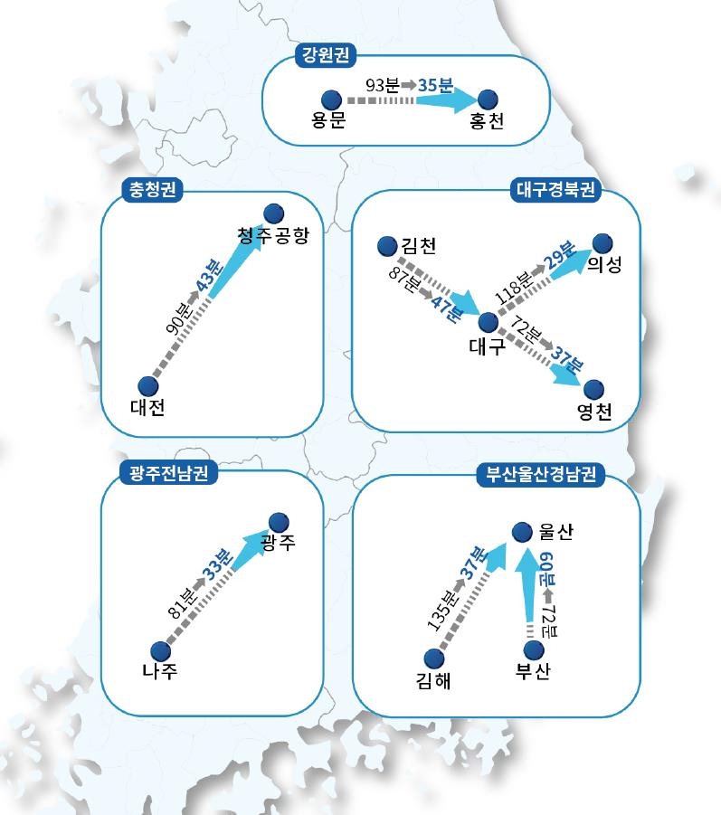 제 4차 국가철도망 구축 비수도권 광역철도 도입 효과 / 자료=한국교통연구원, 리얼하우스