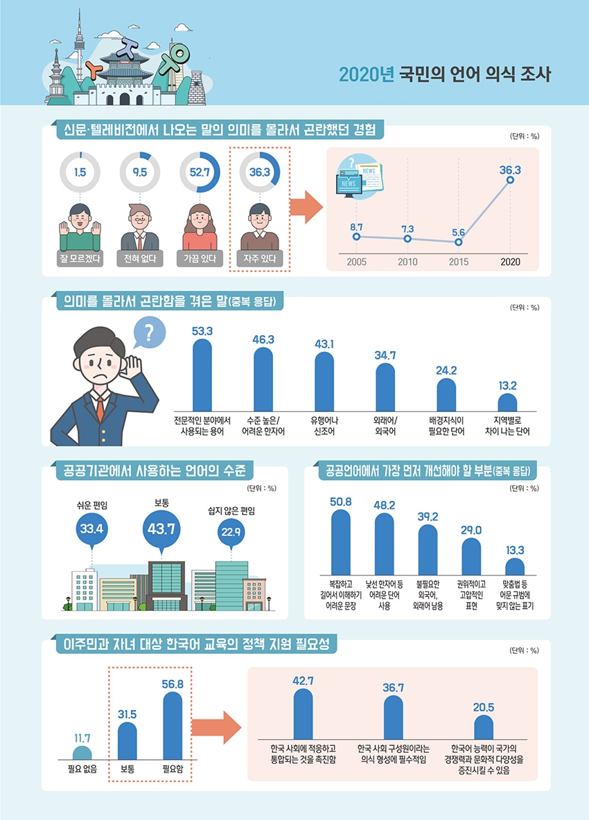 자료: 국립국어원