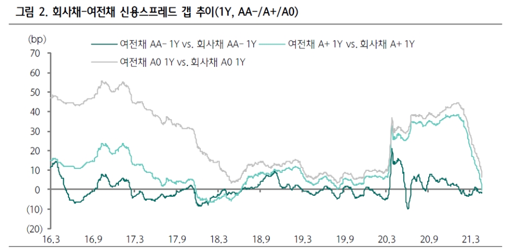 자료: 하나금융투자