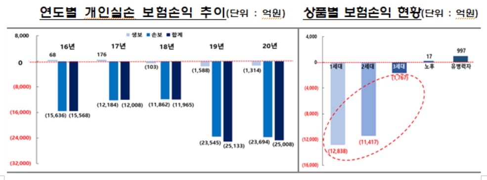 자료 = 금융감독원