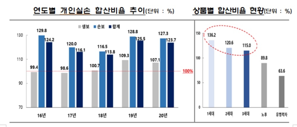 자료 = 금융감독원