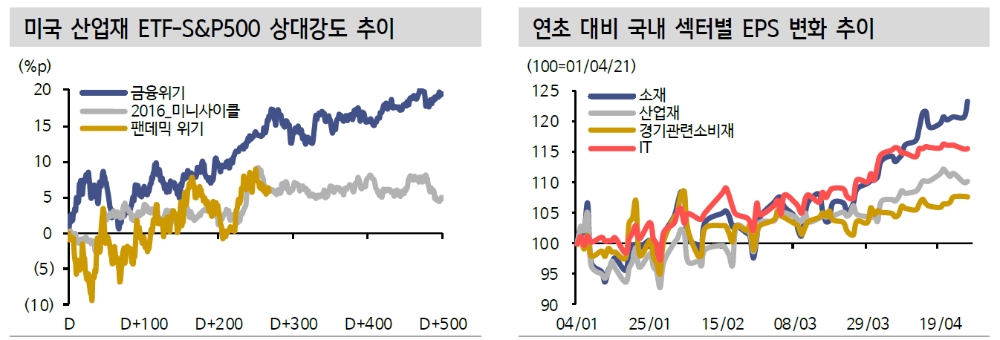 자료: 신한금융투자