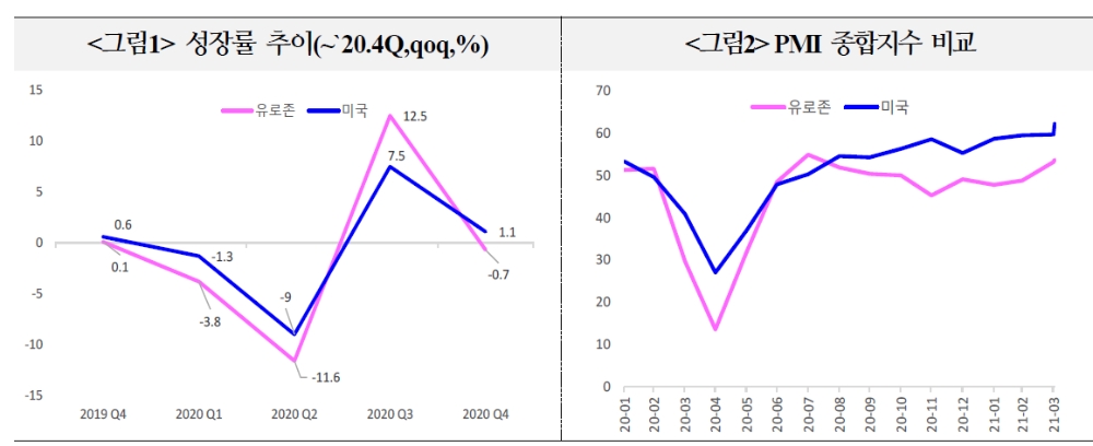 자료: 국제금융센터