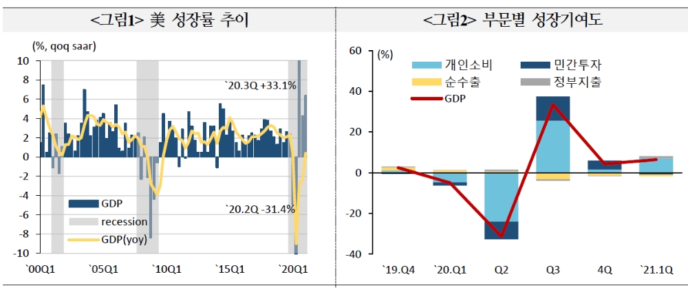 자료: 국제금융센터