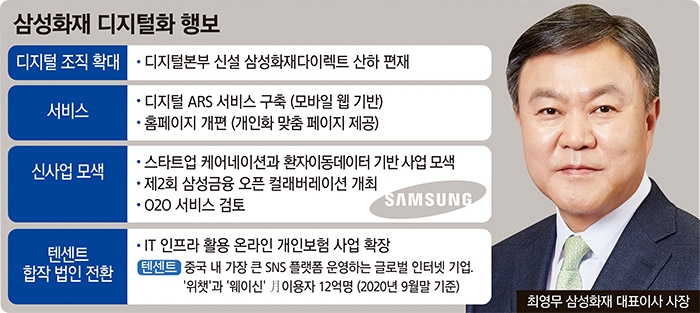 최영무 삼성화재 사장, 전방위 디지털화 속도