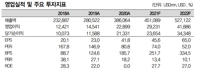 자료: 대신증권