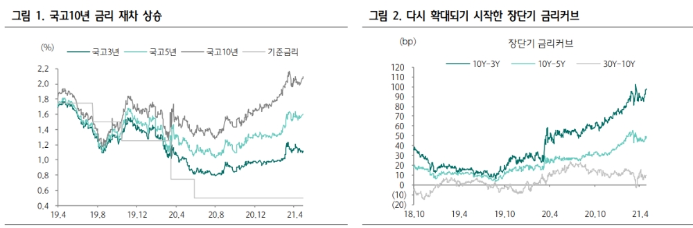 자료: 하나금융투자
