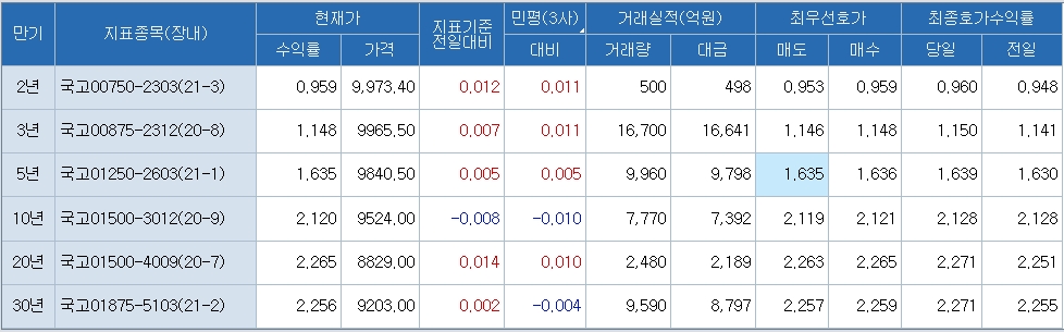자료: 코스콤 CHECK