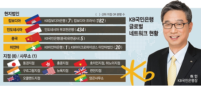 허인 KB국민은행장, 글로벌거점 전략 강화