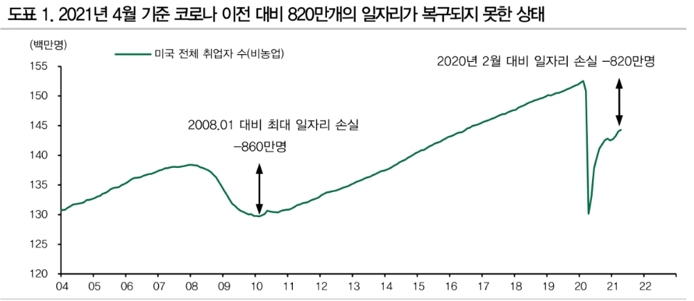 자료: DB금융투자