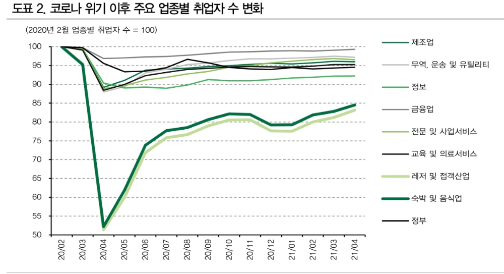 자료: DB금융투자
