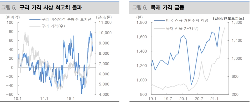 美성장주 약세, 아크 이노베이션 ETF 자금유출이 상당한 영향 주고 있어 - 대신證