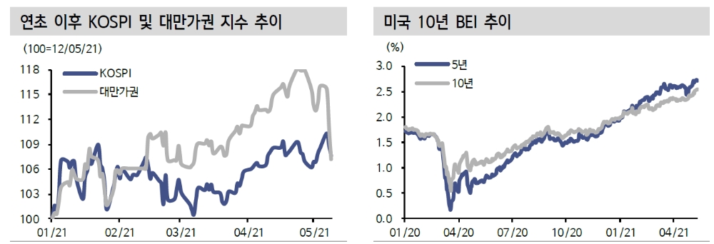 자료: 신한금융투자