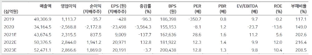 자료: 메리츠증권