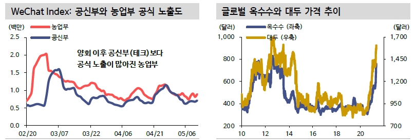 자료: 신한금융투자