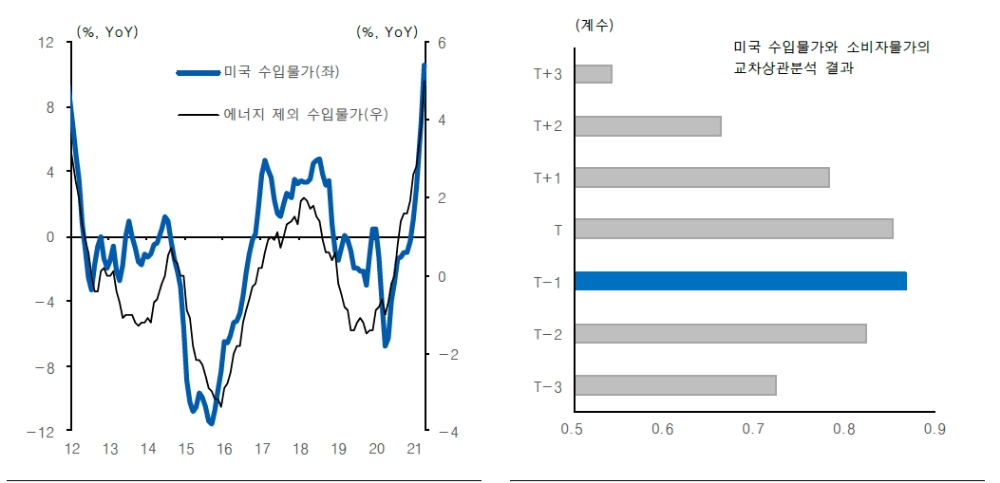 자료: 유안타증권