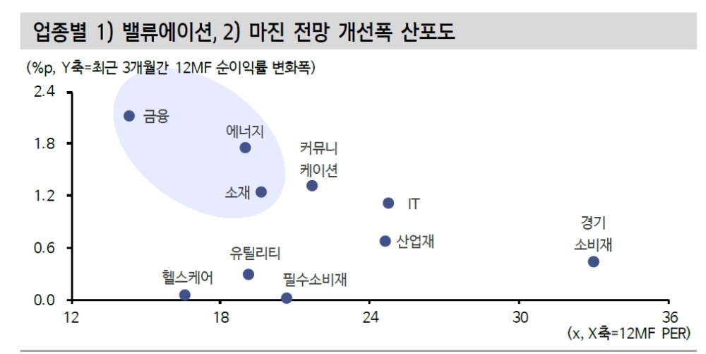 자료: 신한금융투자